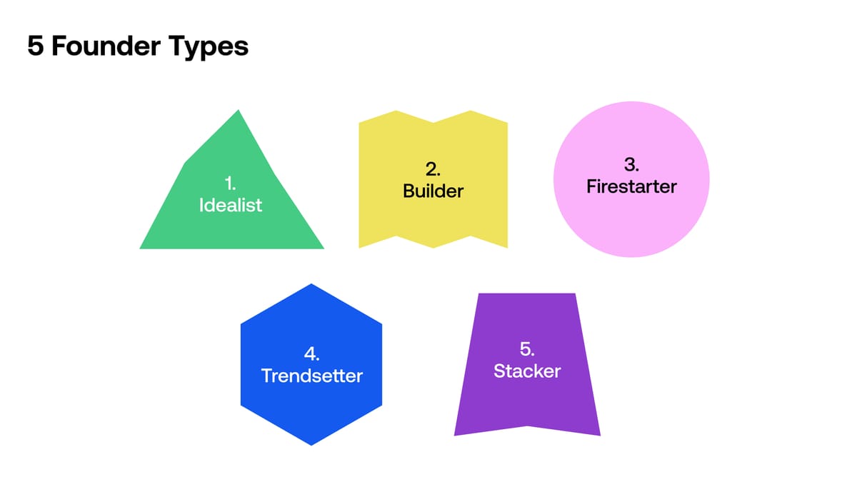 5 Founder Types